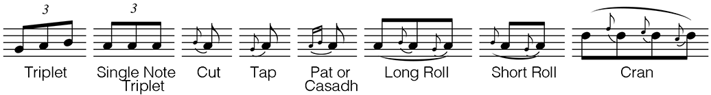 Ornamentation of Irish Music